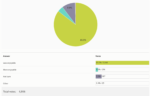Disney Genie Poll Results