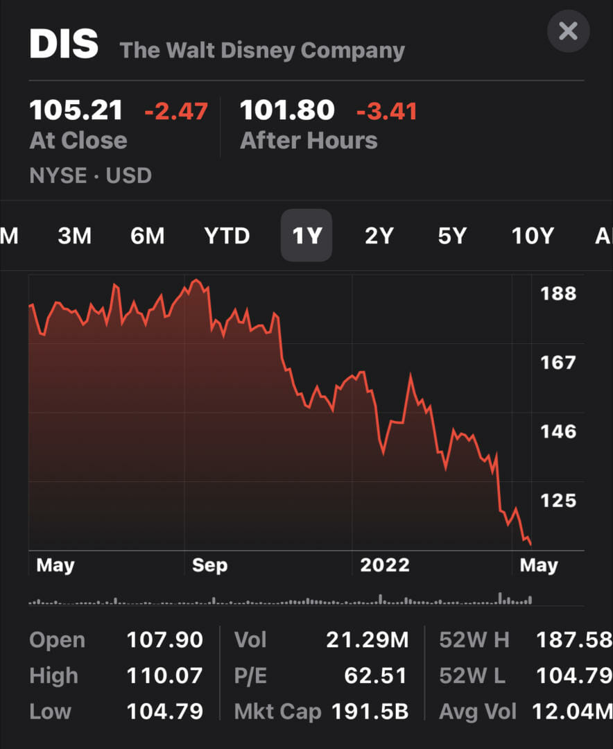 , Mr. Bob’s Wild Ride: Subscribers Go Up – Stock Goes Down