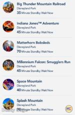 Disneyland Wait Times 2 pm Friday-micechat