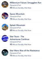 Disneyland Wait Times Thursday 4