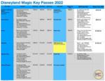 Disneyland Magic Key Passports 2022 Price Increases MiceChat