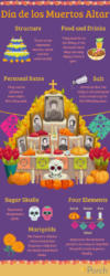 Dia de los Muertos altar and its meaning
