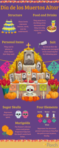 Dia de los Muertos, Recuérdame: Celebrating Dia de los Muertos at the Disneyland Resort