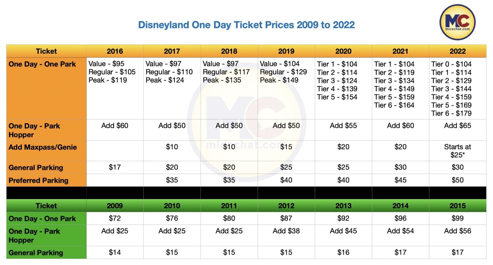 , Disneyland Update &#8211; Theme Park Magic Comes at a Price&#8230;