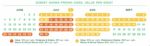 Walt Disney World Dining Promo Card Value Per Night