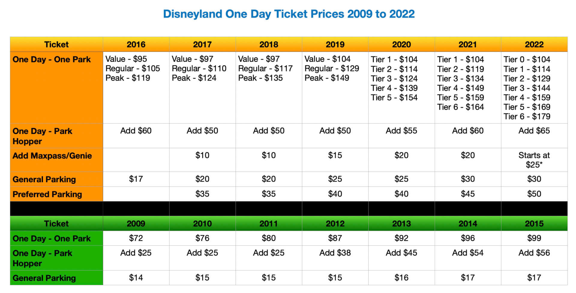 , Disneyland Update: Big Profits, Bigger Cuts &#038; Blue People!