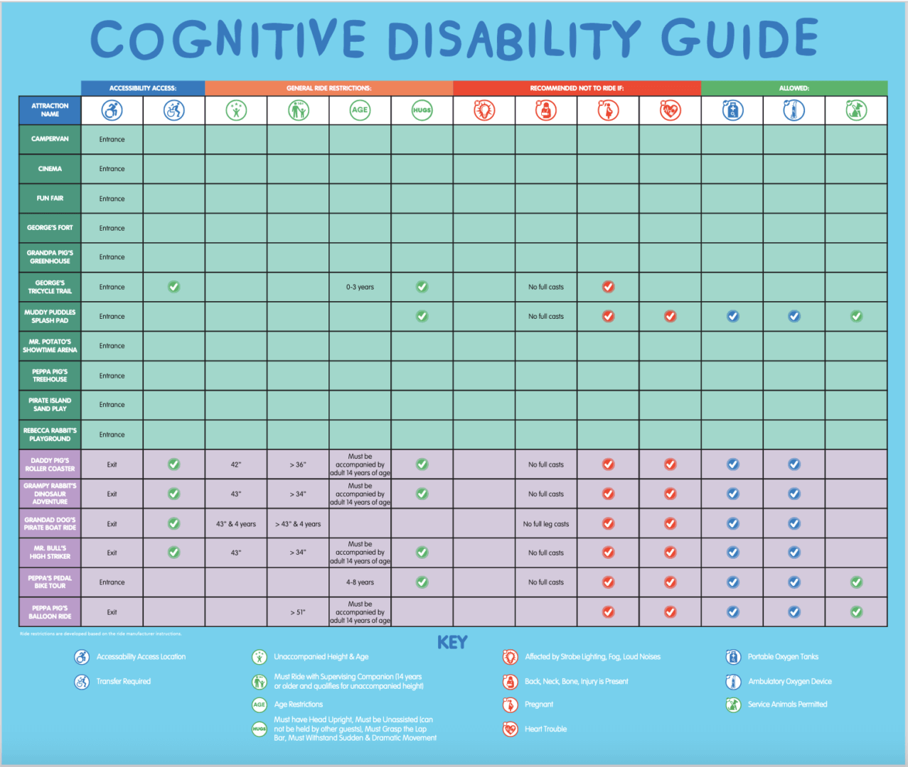 Peppa Pig Theme Park Accessibility Guide