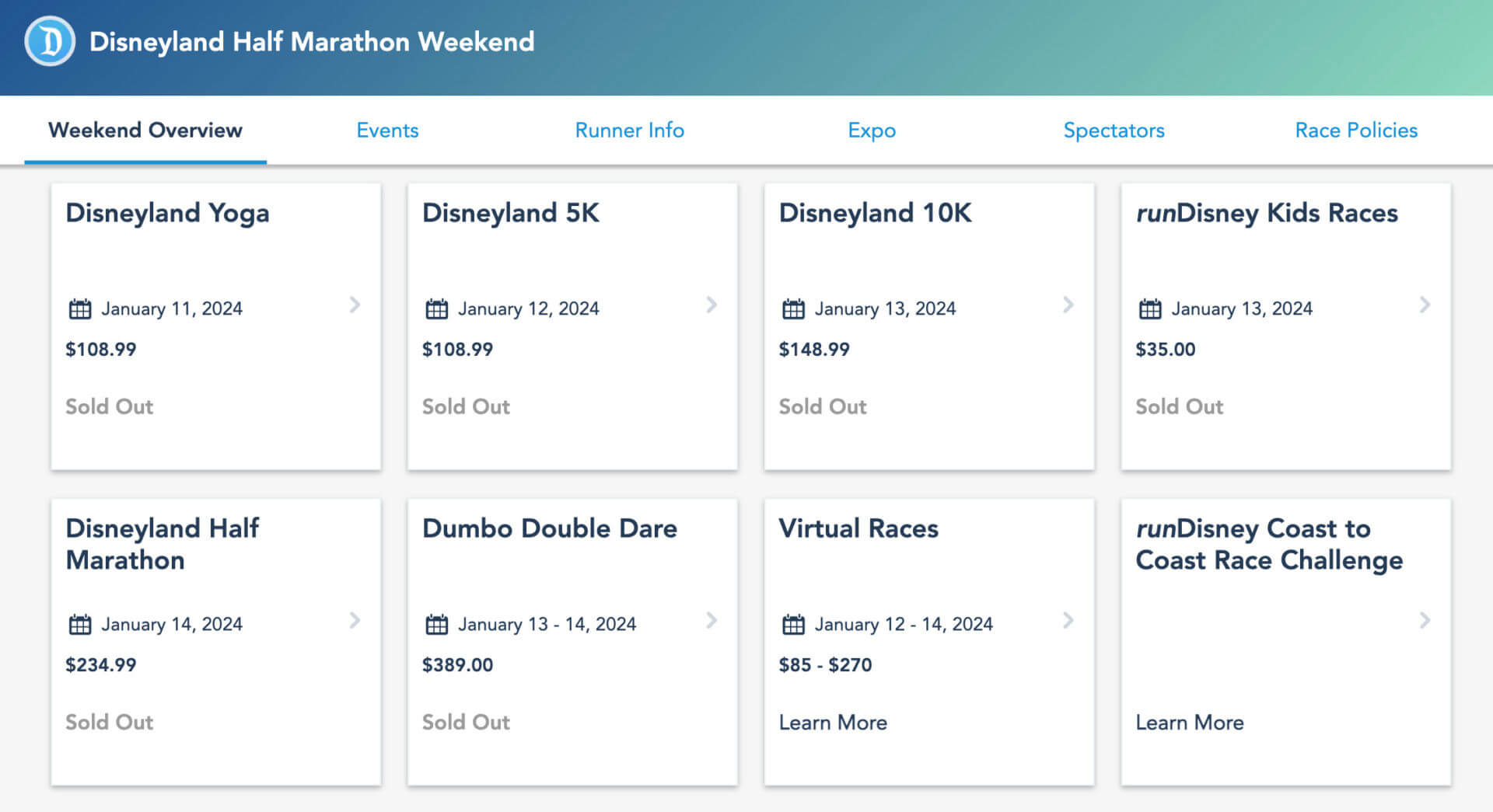 , Disneyland Update: Dropped off, Burned Out & Forgotten…