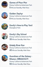 Disneyland News Crowds Sunday 4