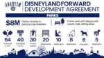 DisneylandForward Anaheim Parks Grant