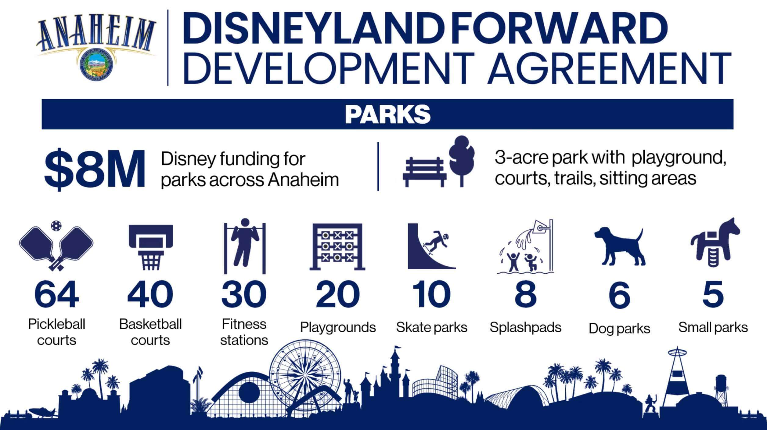 DisneylandForward, APPROVED(ish) &#8211; DisneylandForward Moves Forward!