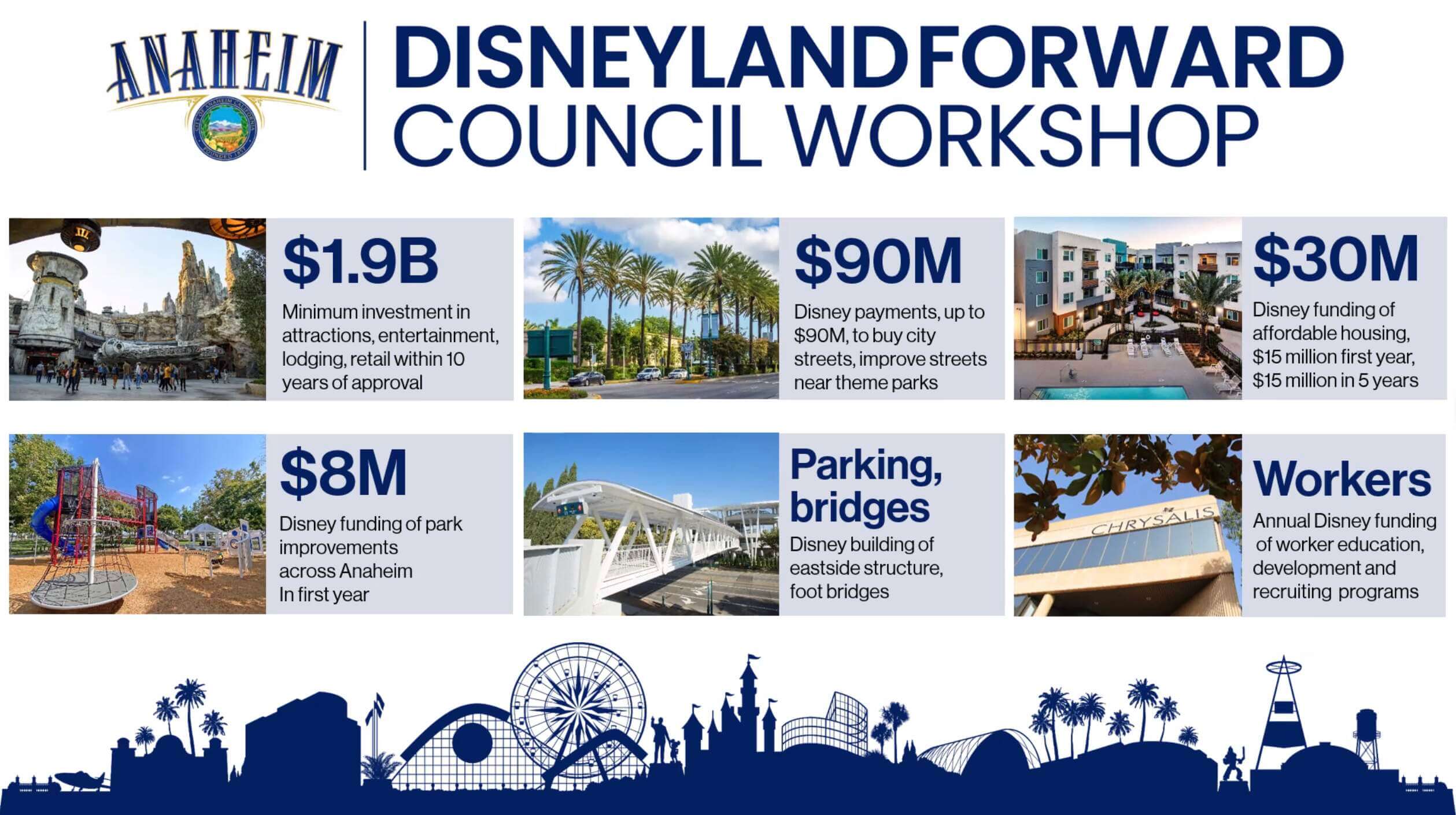 DisneylandForward, APPROVED(ish) &#8211; DisneylandForward Moves Forward!