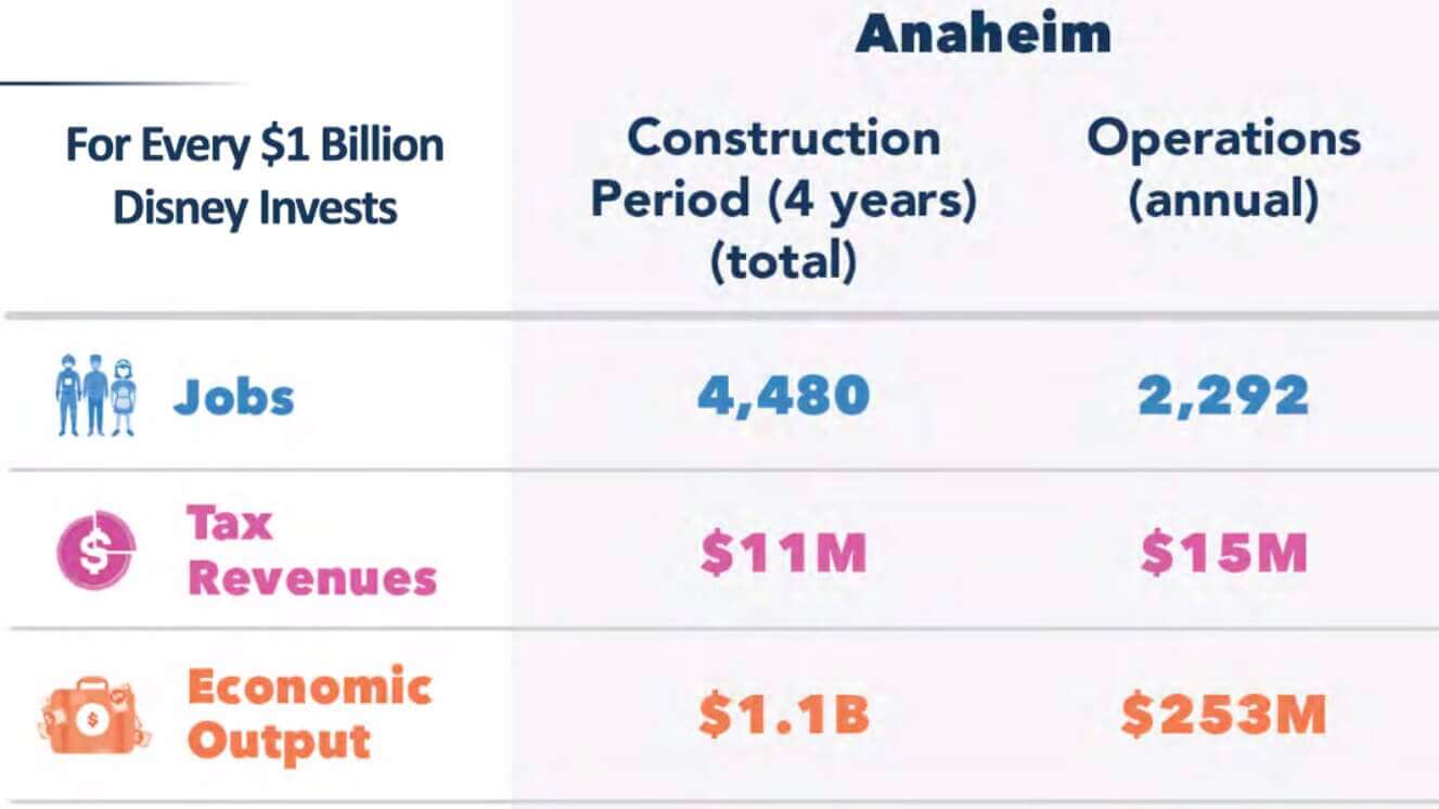 DisneylandForward, APPROVED(ish) &#8211; DisneylandForward Moves Forward!