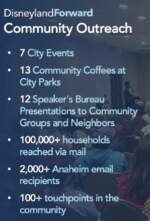 DisneylandForward Community Outreach