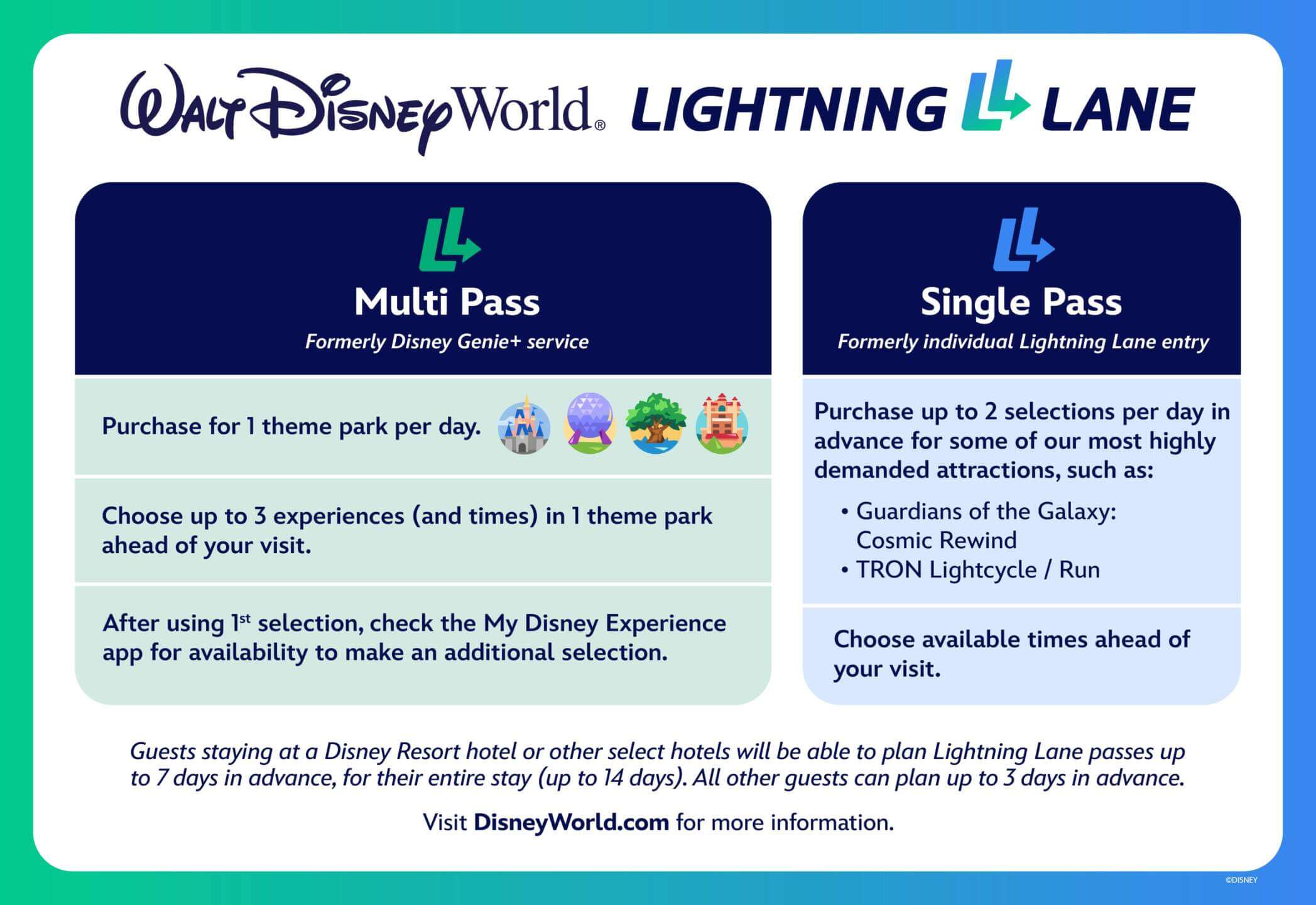 Lightning Lane, Big Lightning Lane Changes At Disney – What To Know!