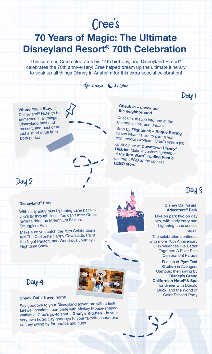 Imaginagency, Disneyland Vacation Planning Gets a Kid-Sized Makeover & a Big Contest!
