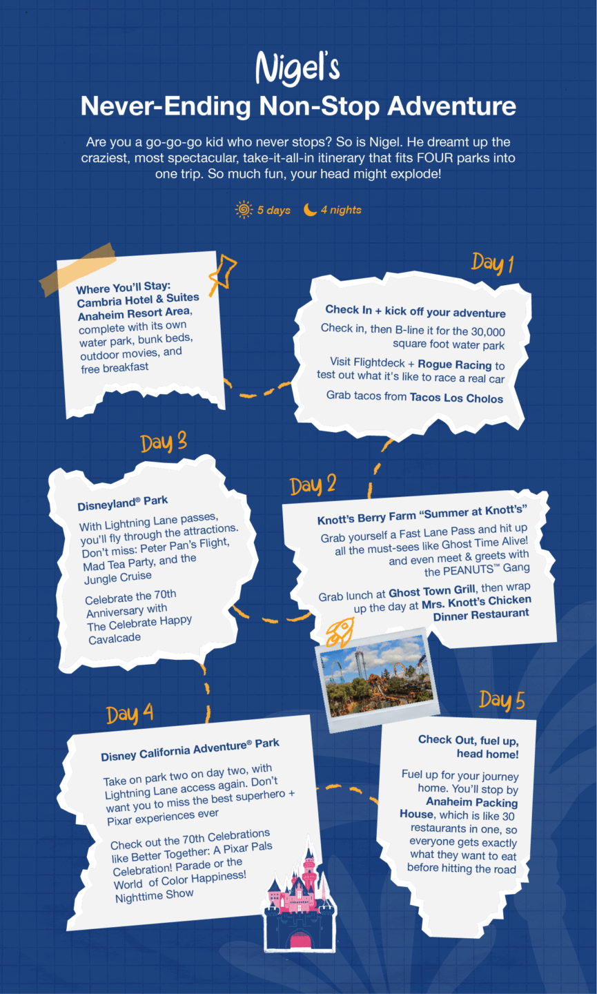 Imaginagency, Disneyland Vacation Planning Gets a Kid-Sized Makeover & a Big Contest!