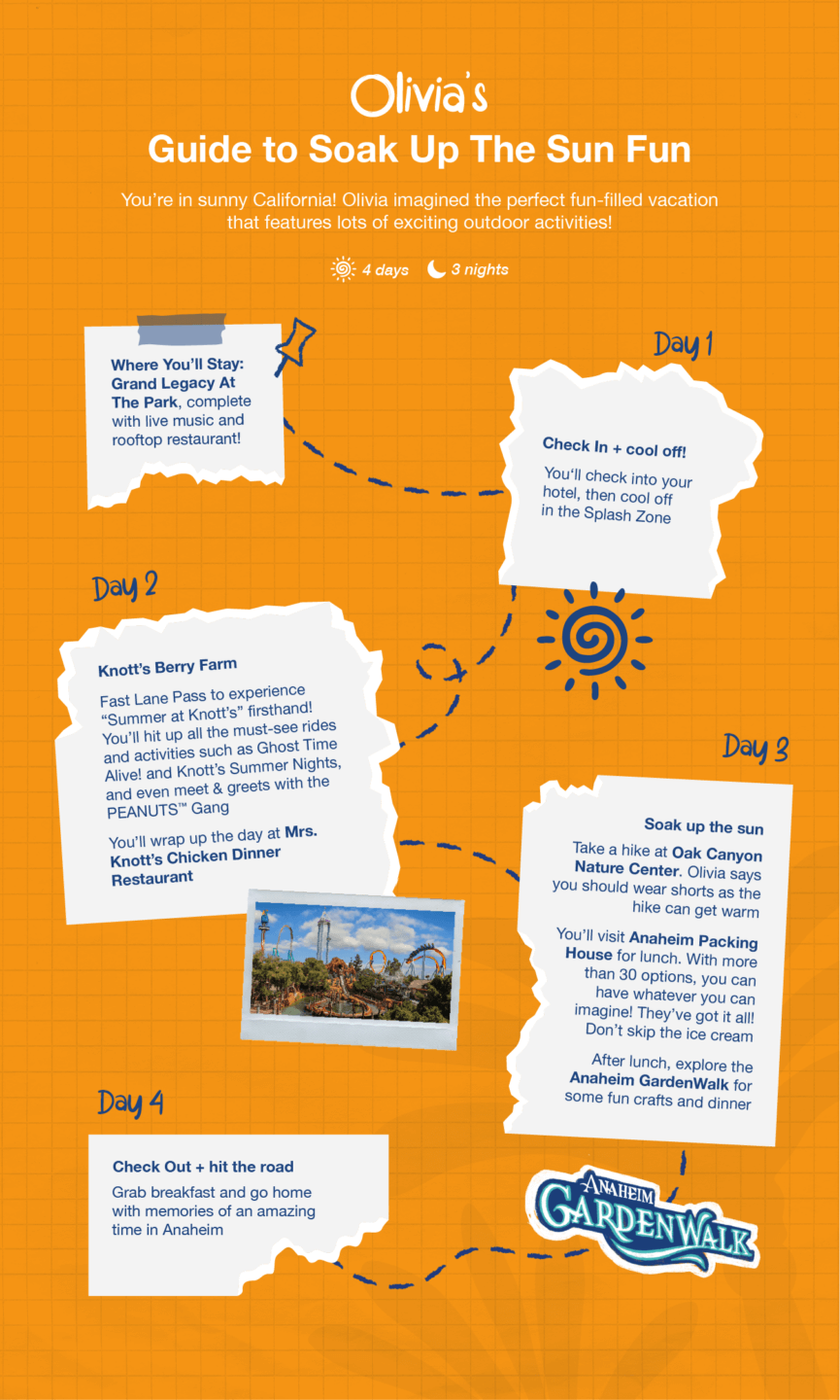 Imaginagency, Disneyland Vacation Planning Gets a Kid-Sized Makeover & a Big Contest!