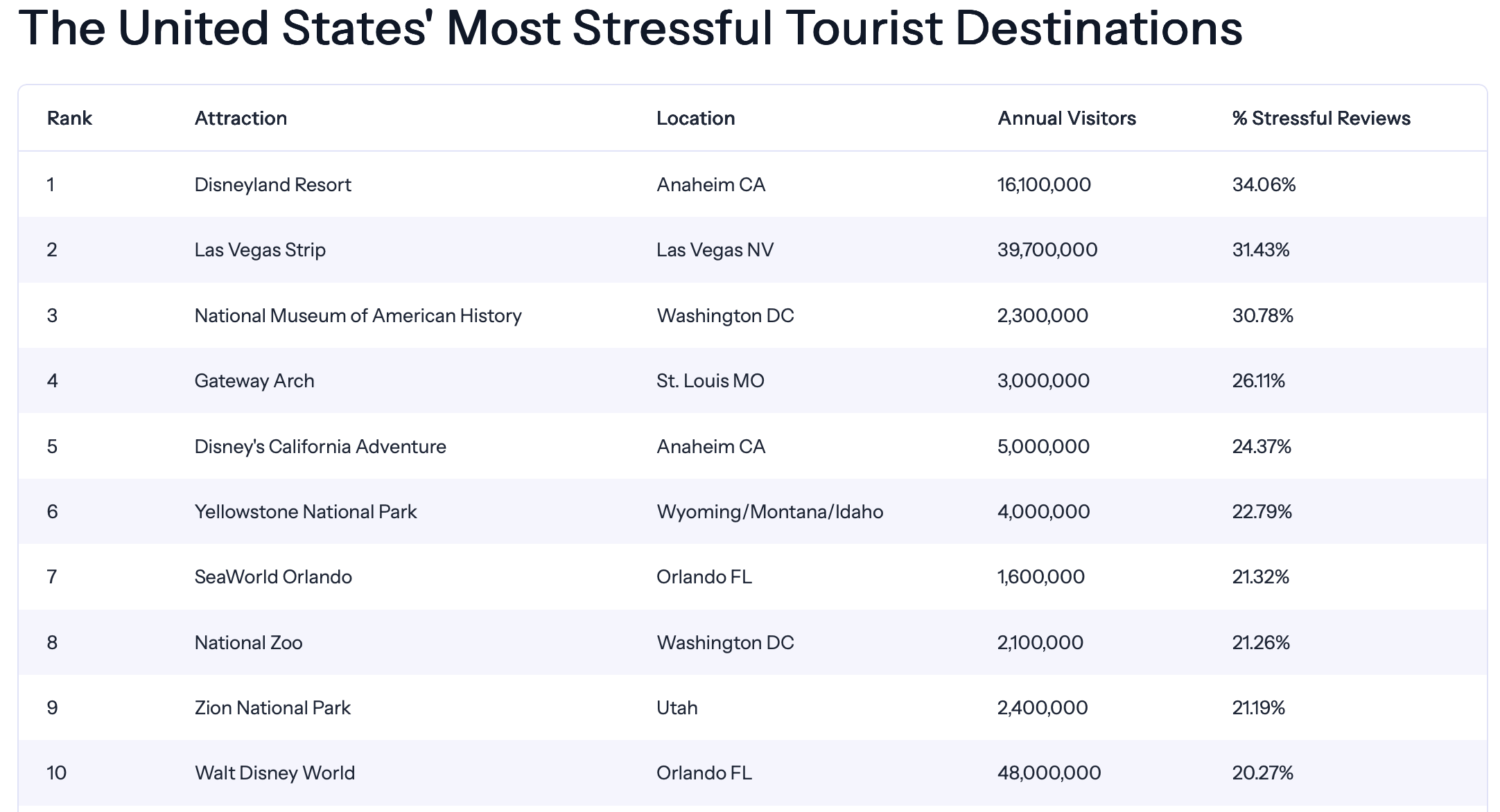, DISNEYLAND UPDATE: Most Stressful, Record Settlements & CEO Succession&mdash;Pick Your Headache