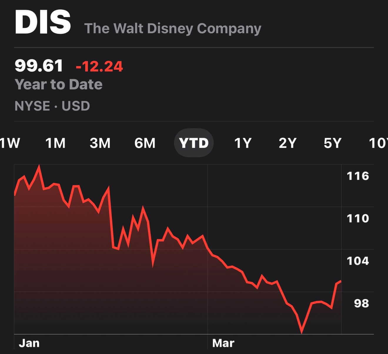 Disney Layoffs, DISNEY NEWS: New CEO Josh D’Amaro Plans 1,000 Job Cuts